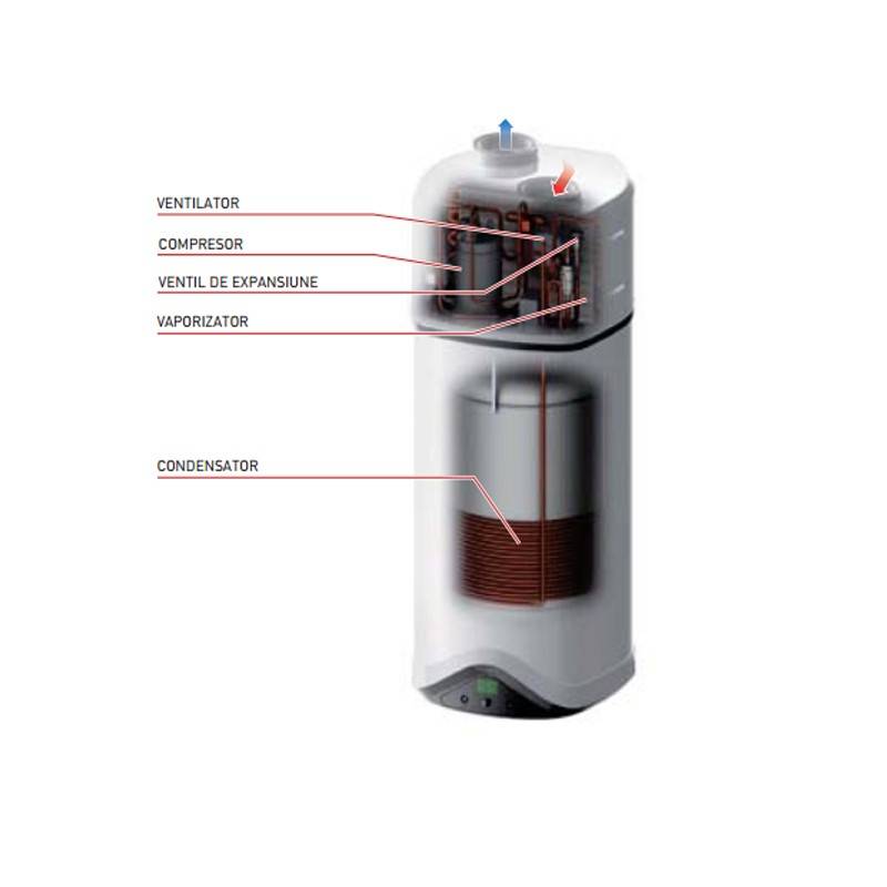 Poza Structura interna Incalzitor de apa cu pompa de caldura Ariston Nuos Evo 80 litri