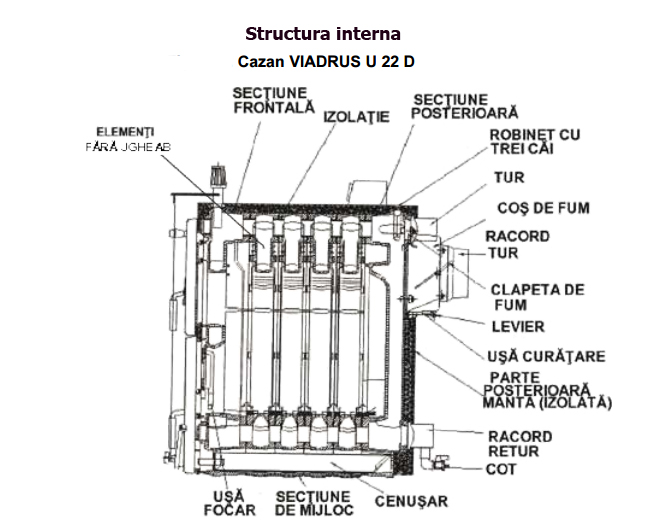 structura interna viadrus vu22d