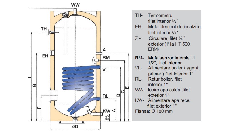 Legenda boiler indirect cu o serpentina Austria Email HT 500 ERM 500 litri Legenda boiler indirect cu o serpentina Austria Email HT 500 ERM 500 litri