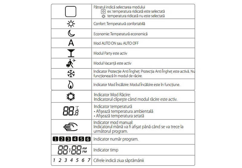 Explicatii panou de comanda termostat programabil SALUS HTRP230 Explicatii panou de comanda termostat programabil SALUS HTRP230