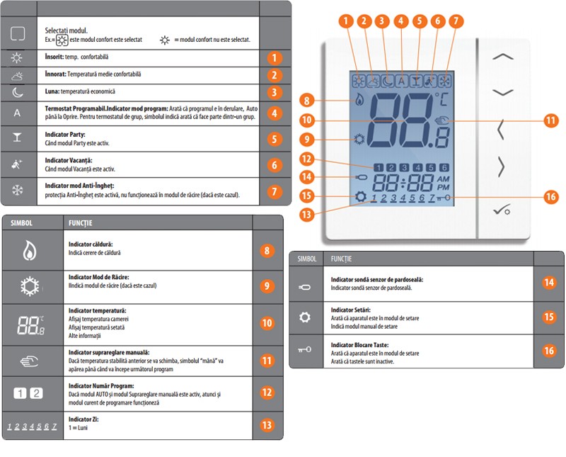 Meniu Termostat SALUS VS30W, cu fir, programabil, cu montaj in doza Meniu Termostat SALUS VS30W, cu fir, programabil, cu montaj in doza