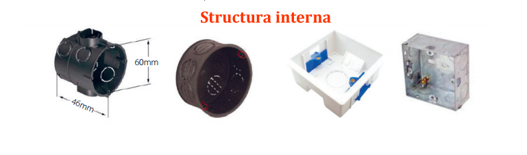 Structura interna termostat cu fir Salus RT310 Structura interna termostat cu fir Salus RT310