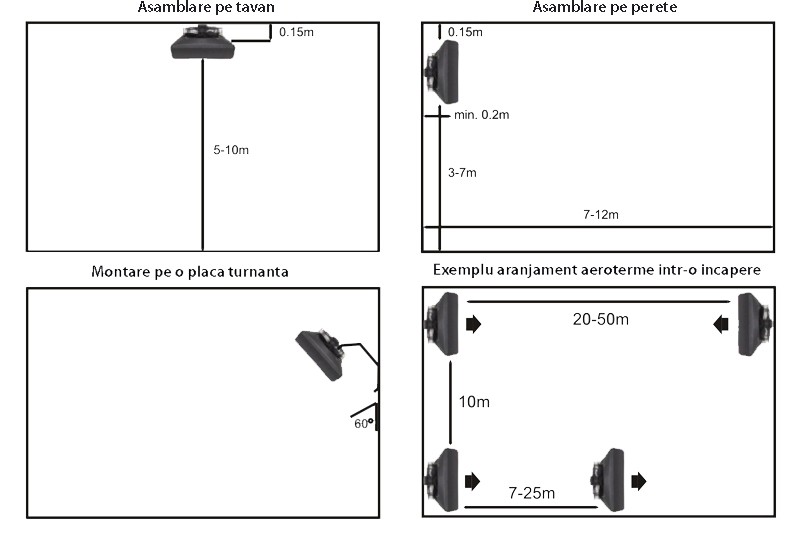 Aeroterma pe apa Reventon HC20-3S. Poza 7238 Aeroterma pe apa Reventon HC20-3S. Poza 7238