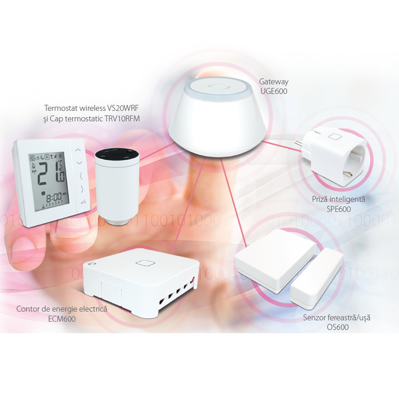 Confort, eficienta si control cu sistemul Salus Smart Home IT600. IT600