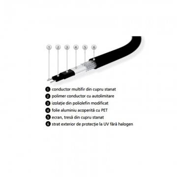 Poza Constructie Kit cablu degivrare ELEKTRA SELFTEC16/1