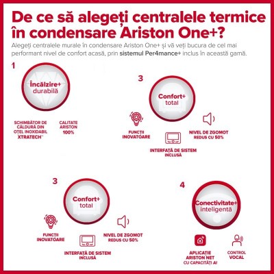 Poza Centrala termica in condensare Ariston Clas One WIFI 35 KW. Poza 21622