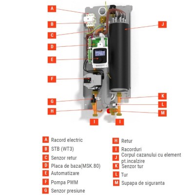 Poza Centrala electrica Viessmann Vitotron 100, 8 kW, cu automatizare VMN3. Poza 28132