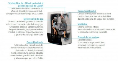 Poza Centrala termica pe gaz in condensare Daikin D2CND024A1A pentru preparare ACM si incalzire - 24 kW. Poza 28206