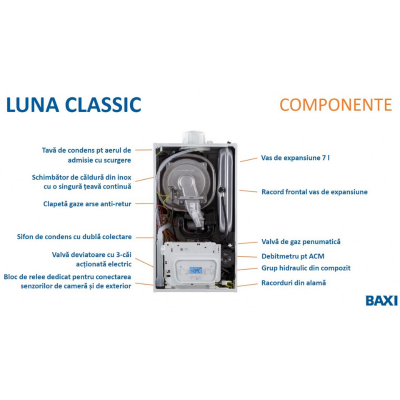 Poza Centrala termica pe gaz in condensare Baxi Luna Classic 24 INT-B - 24 kw, incalzire + ACM, kit evacuare inclus. Poza 29338