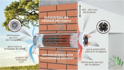 Poza Recuperator de caldura rezidential PRANA 150 Standard ERP, debit 70mc/h, lungime 450mm. Poza 33098