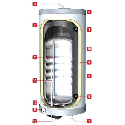 Poza Boiler tank-in-tank ACV Comfort-E 100 litri, otel inoxidabil, rezistenta 2.2 kW. Poza 38395