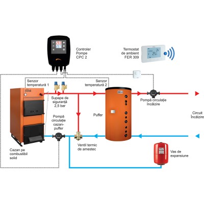Poza Controler pentru pompa de recirculare Ferroli CPC 2, controleaza 2 pompe. Poza 44660