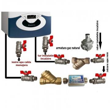 Accesorii obligatorii pentru instalarea corecta a centralelor termice murale cu producere de apa calda menajera instant / boiler incorporat