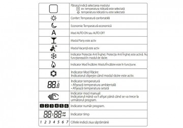Poza Explicatii panou de comanda termostat programabil SALUS HTRP230