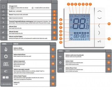 Poza Meniu Termostat SALUS VS30W, cu fir, programabil, cu montaj in doza