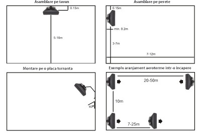 Poza Aeroterma pe apa Reventon HC30-3S. Poza 7238