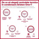 Poza Centrala termica in condensare Ariston Clas One WIFI 35 KW. Poza 21622