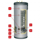 Poza Boiler tank-in-tank ACV SLME 120 litri, otel inoxidabil, cu serpentina solara. Poza 38427
