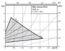 Poza Grafic de functionare pompa de circulatie Wilo Atmos Pico 25/1-4