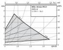 Poza Grafic de functionare pompa de circulatie Wilo Atmos Pico 25/1-6